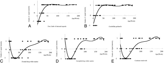 fig 2.