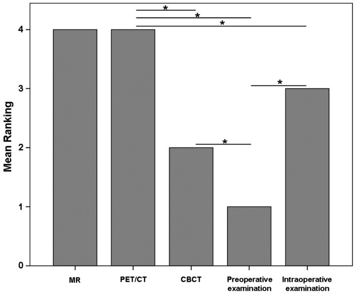 Fig 4.