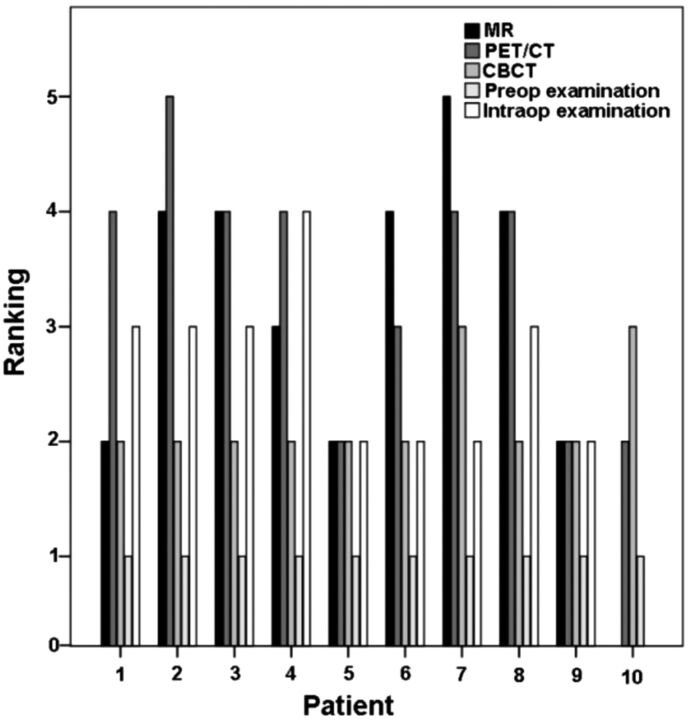 Fig 3.