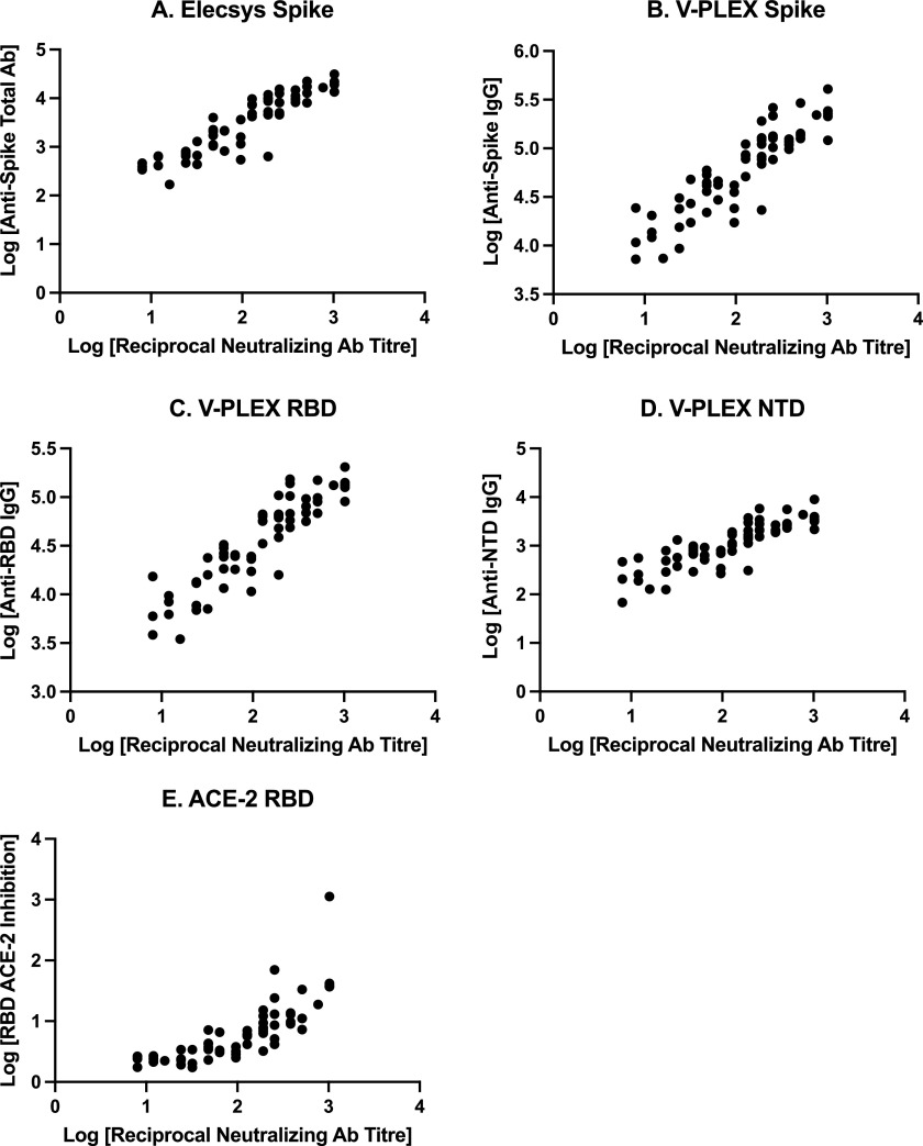 FIG 2