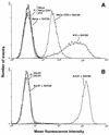 FIG. 1