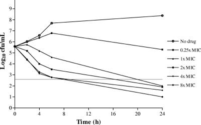 FIG. 5.