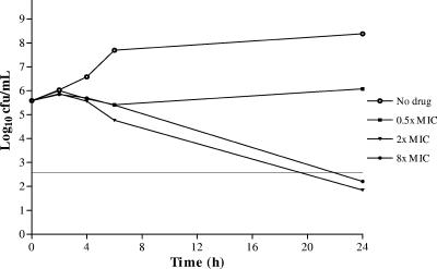 FIG. 6.