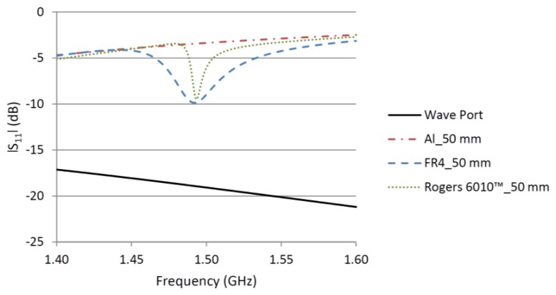 Figure 5.