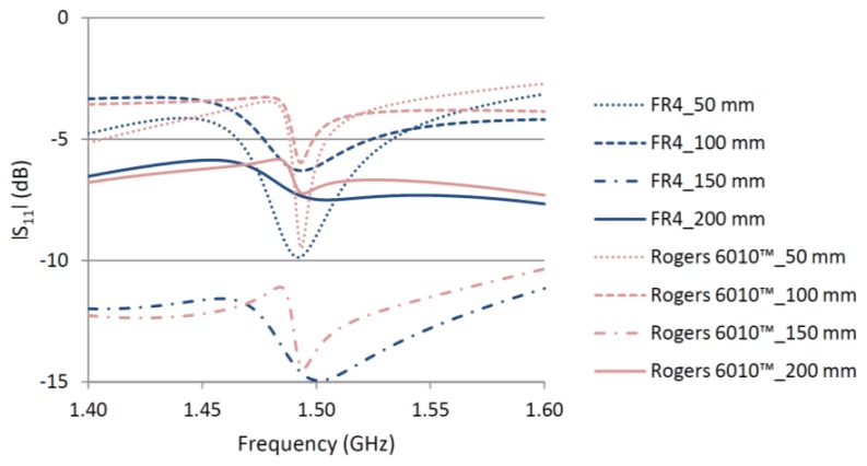 Figure 6.