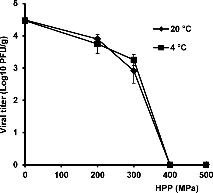 FIG 9