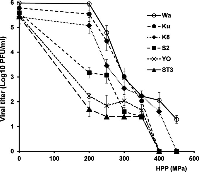 FIG 5