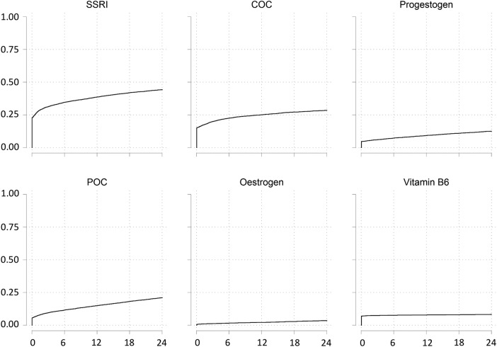 Figure 3