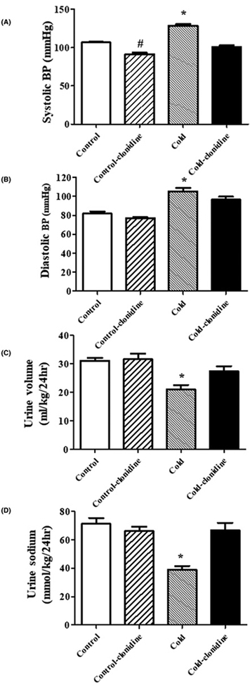 Figure 5.