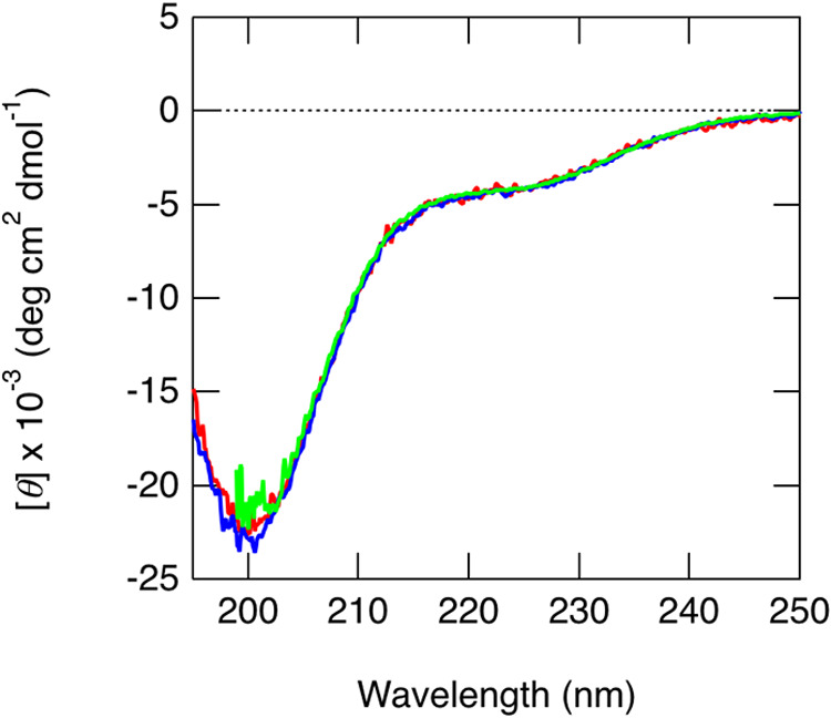 Figure 3