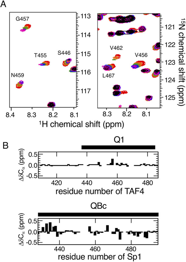 Figure 5