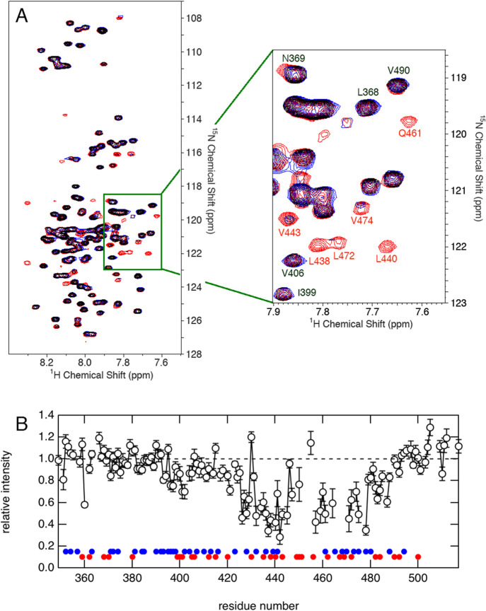 Figure 2