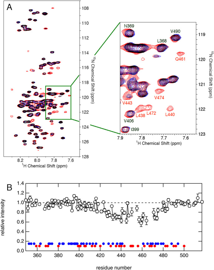 Figure 4