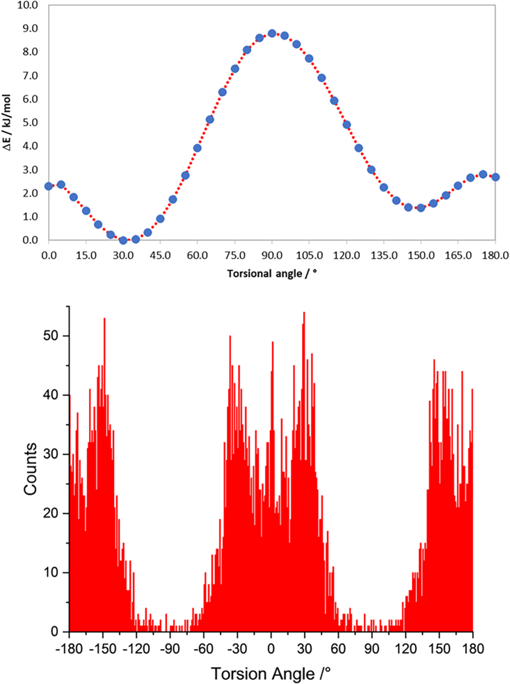 Figure 5