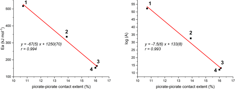 Figure 14