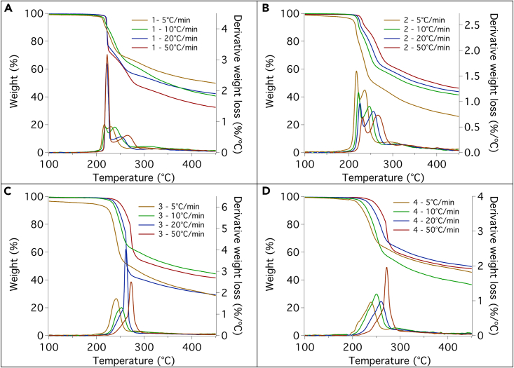Figure 12