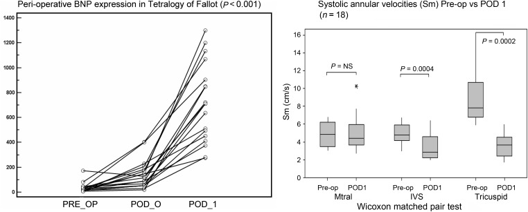 Figure 1: