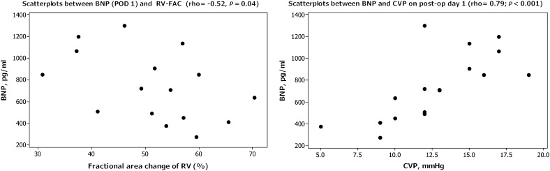 Figure 3: