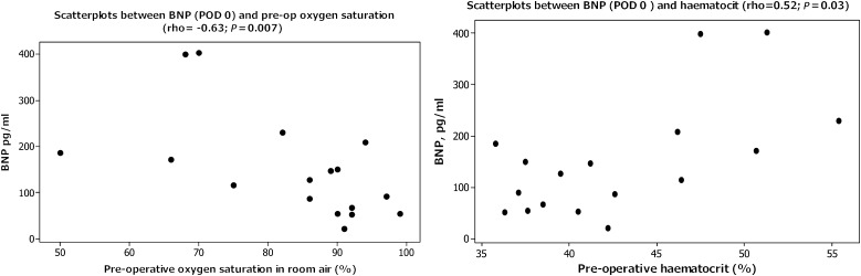 Figure 2: