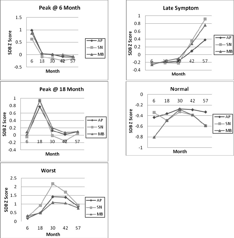 FIGURE 1