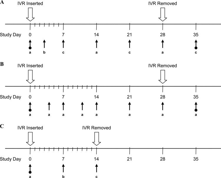 Fig 2