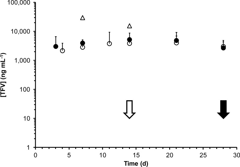 Fig 4