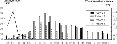 FIG. 2.