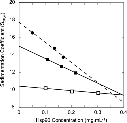 FIGURE 3.