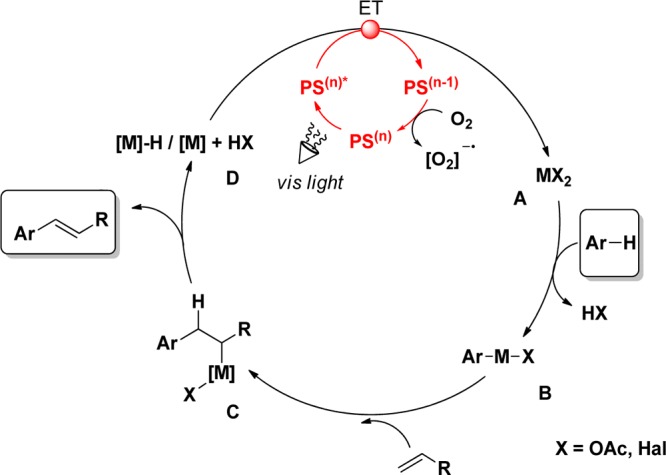 Scheme 4