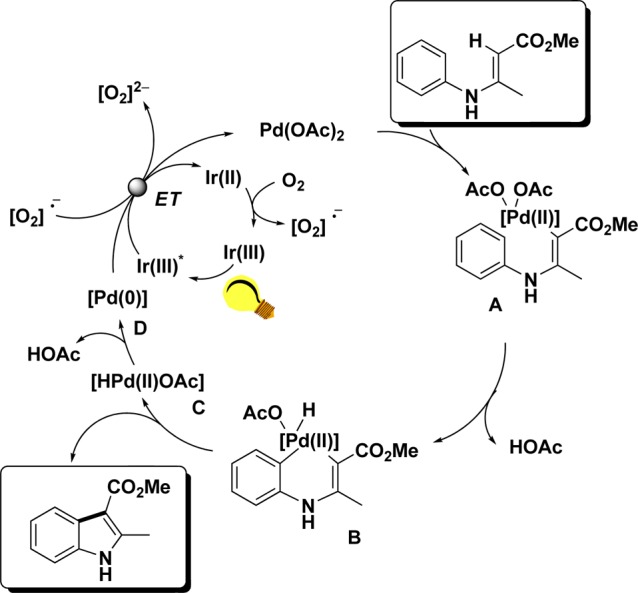 Scheme 11