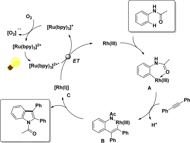 Scheme 9