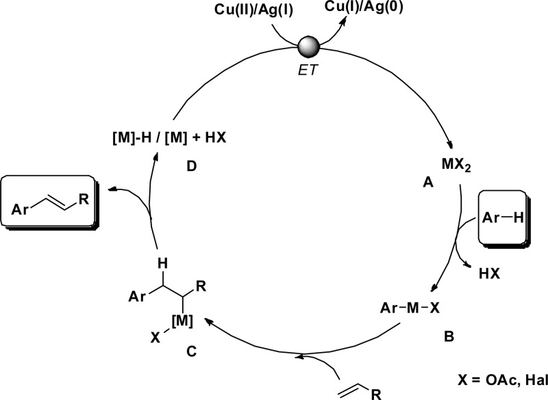 Scheme 3