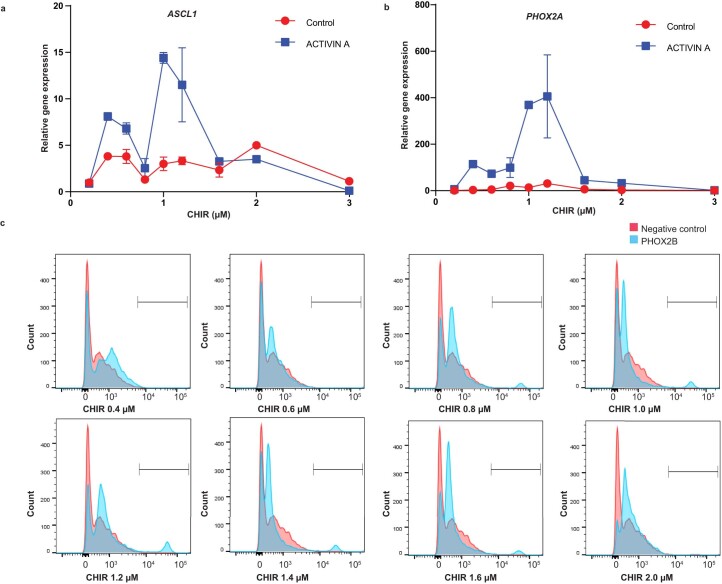 Extended Data Fig. 2