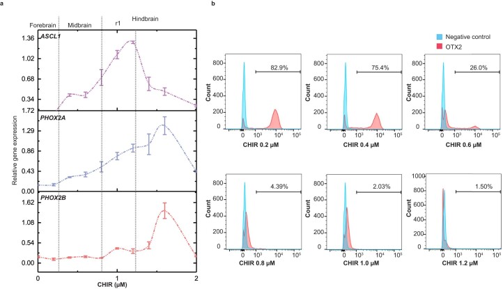 Extended Data Fig. 1