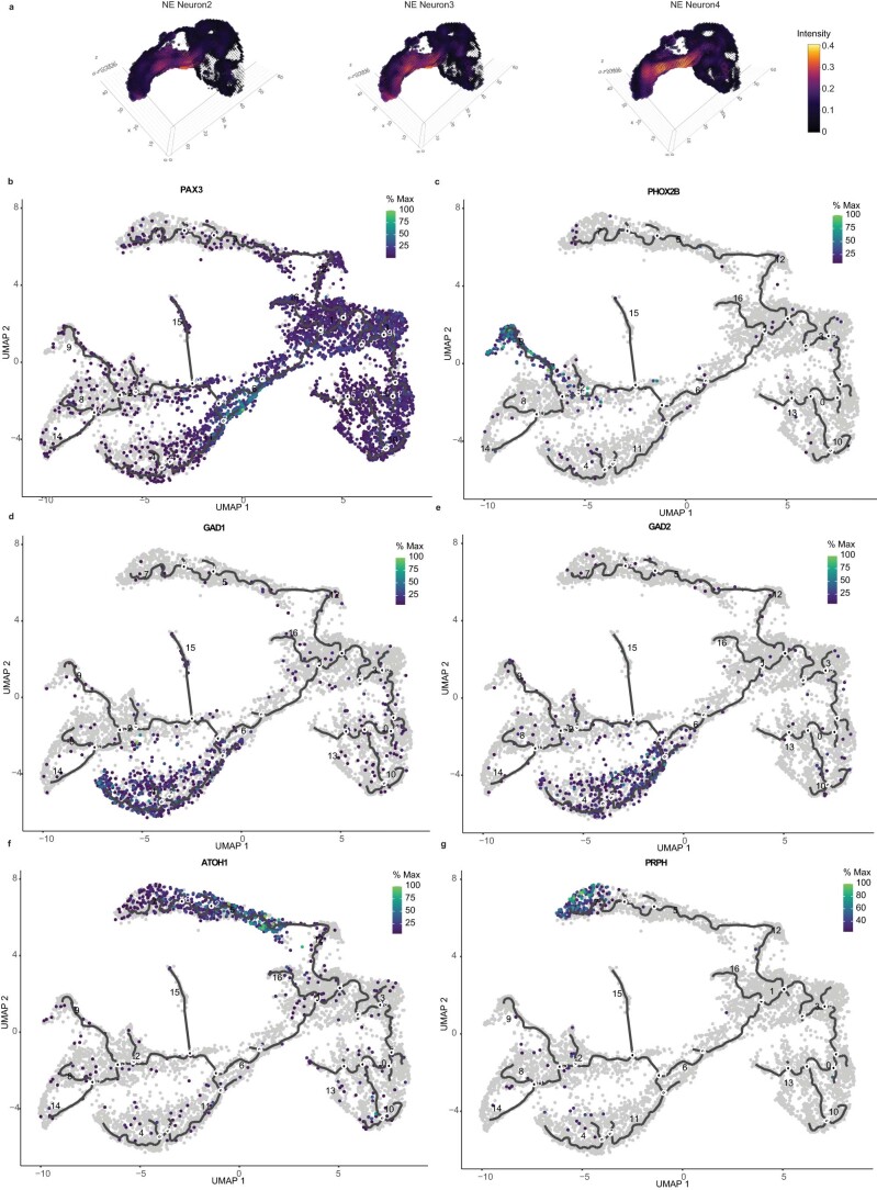 Extended Data Fig. 9