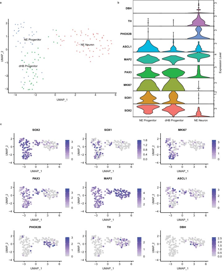 Extended Data Fig. 8