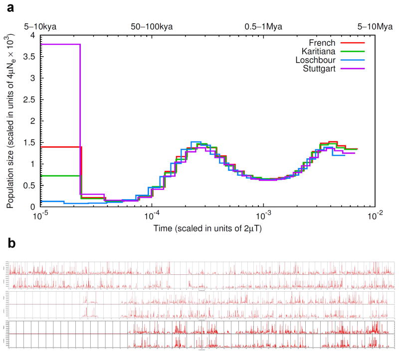 Extended Data Figure 2