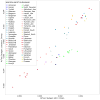 Extended Data Figure 4