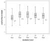 Figure 1 -