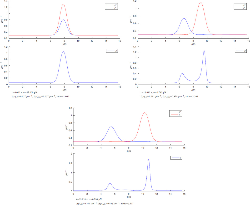 Figure D.8