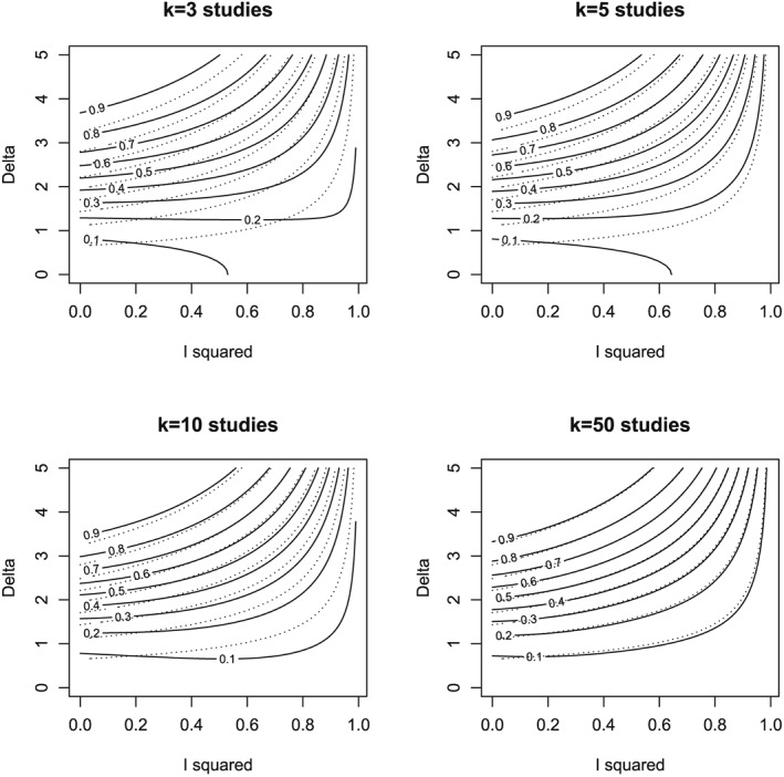 jrsm1240-fig-0001