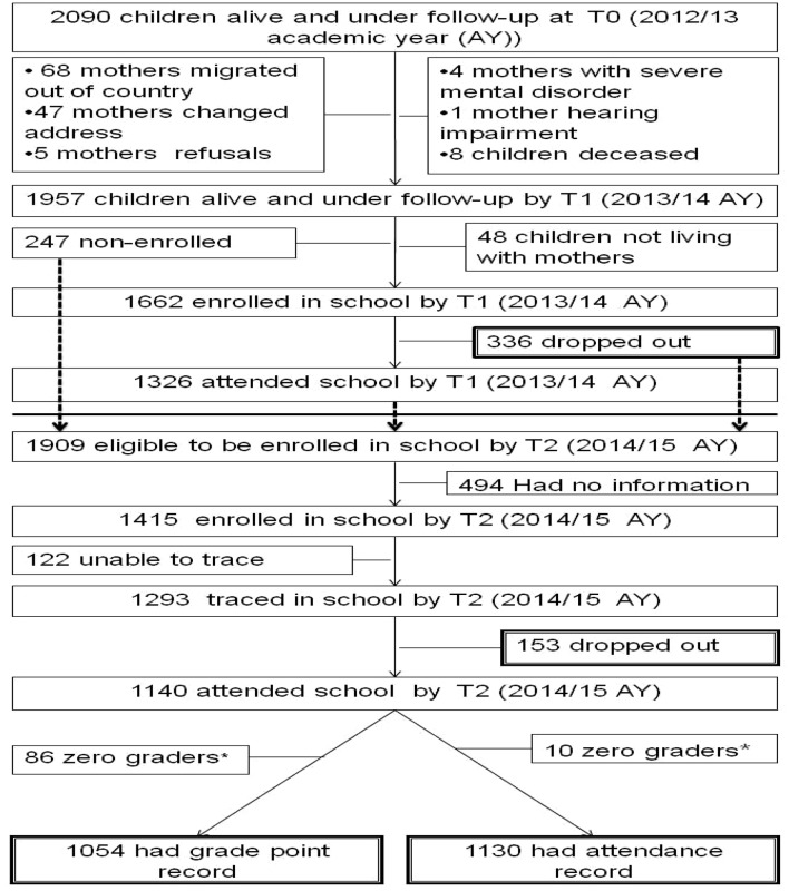 Fig. 1