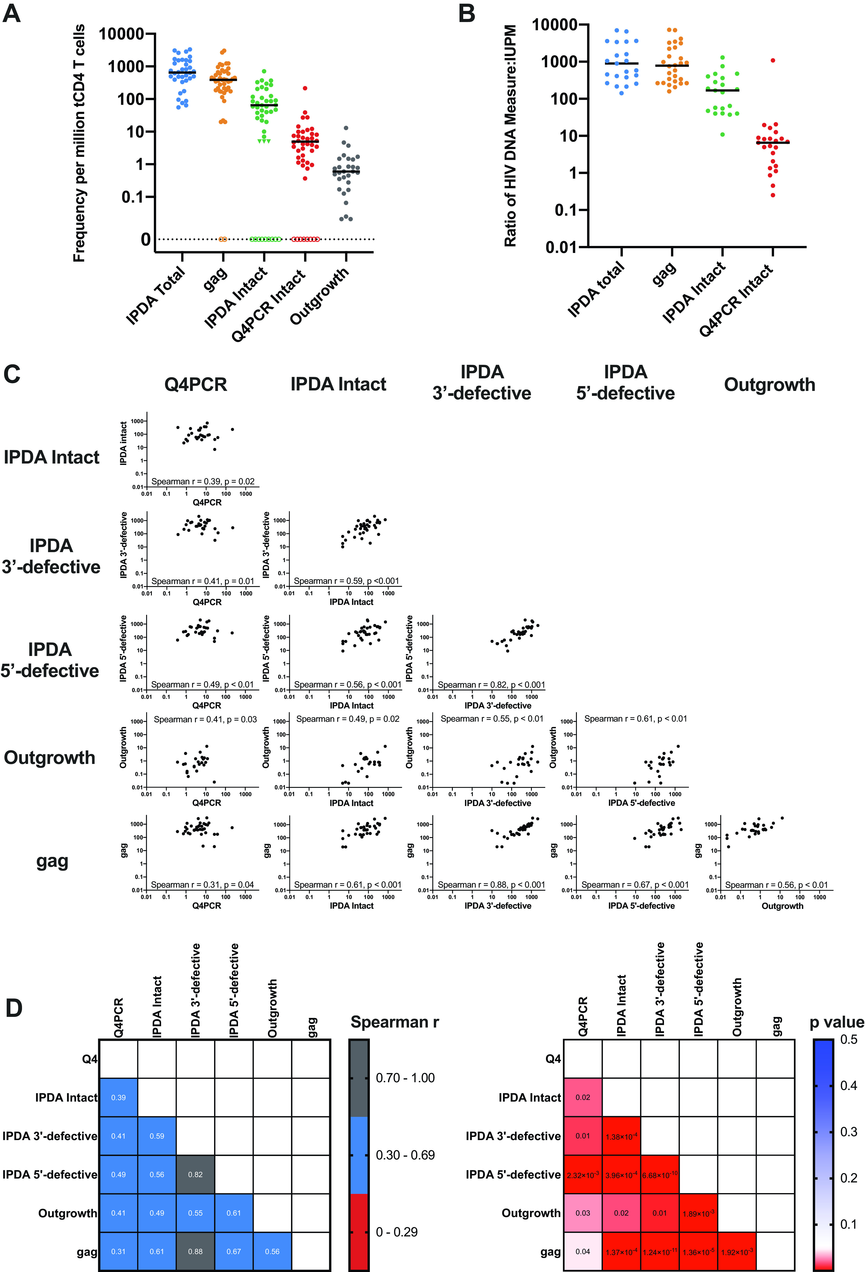 FIG 1