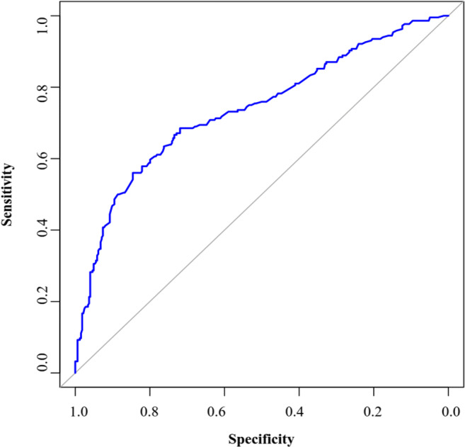 Fig. 2