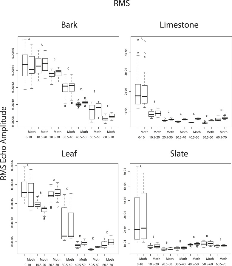 Figure 6—figure supplement 2.