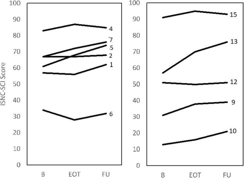 Fig. 3