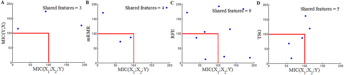 Figure 9