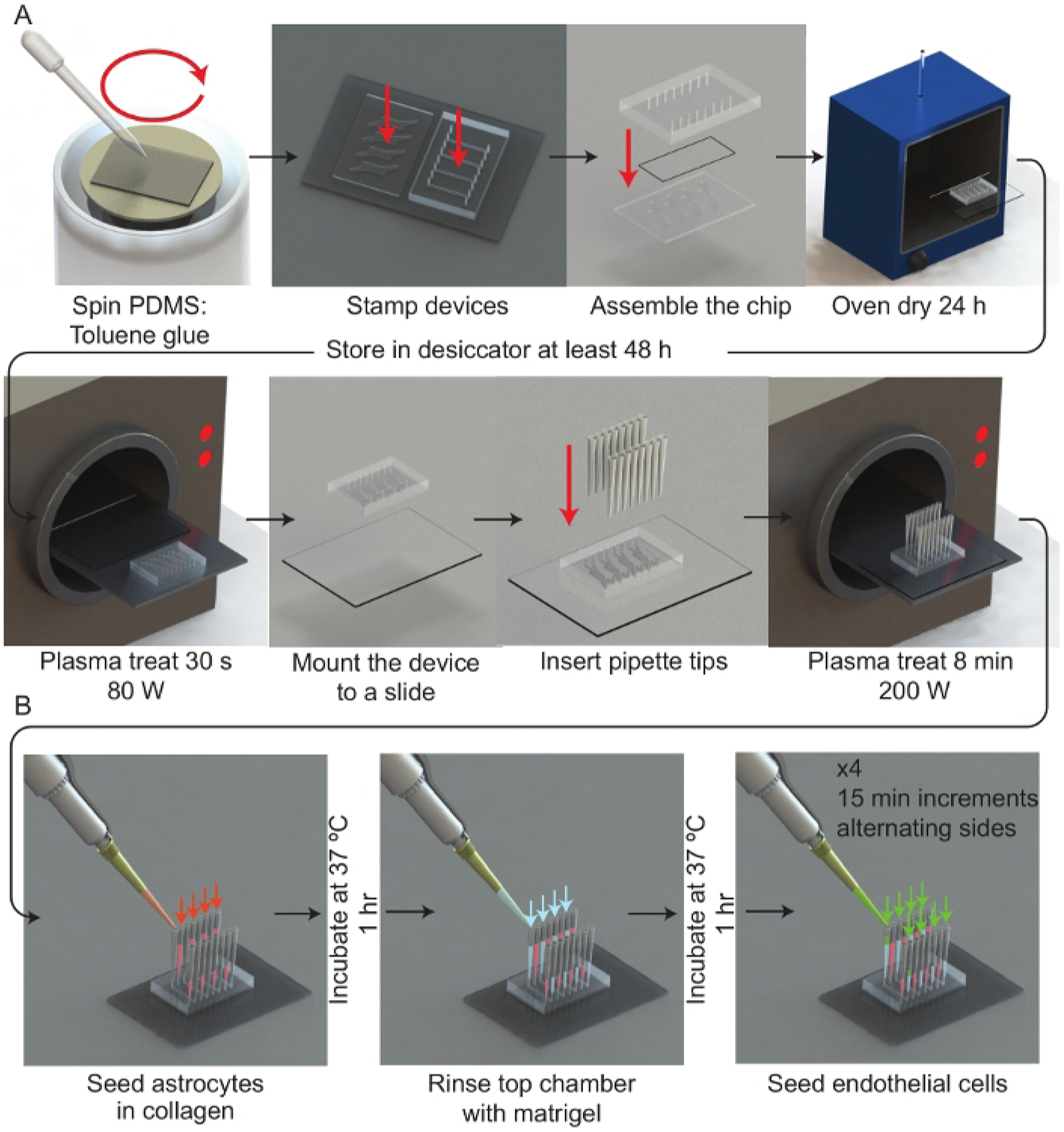 Figure 1: