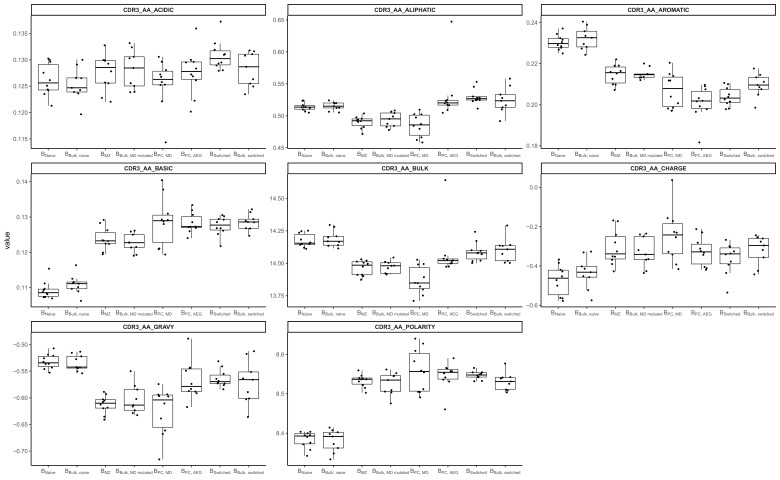 Figure 1—figure supplement 2.