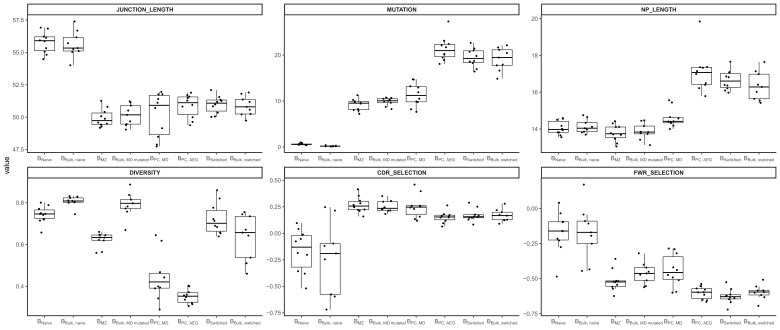 Figure 1—figure supplement 3.